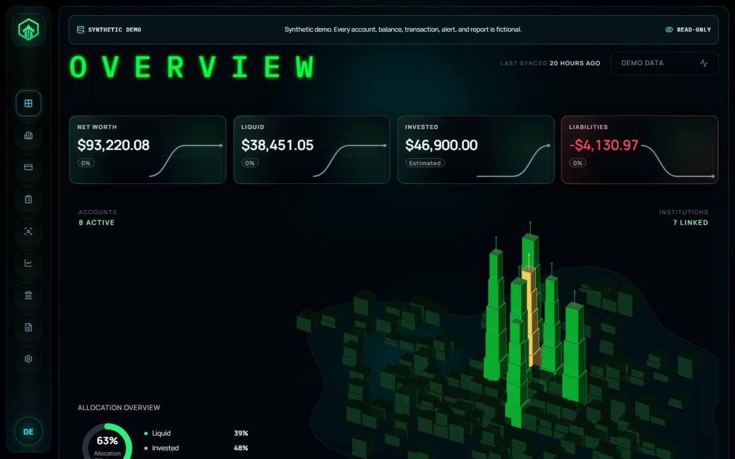 Capital synthetic financial overview with net worth, liquidity, investments, liabilities, and account health